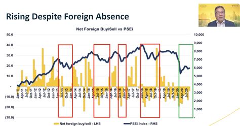 philippine stock exchange index today|Index Summary .